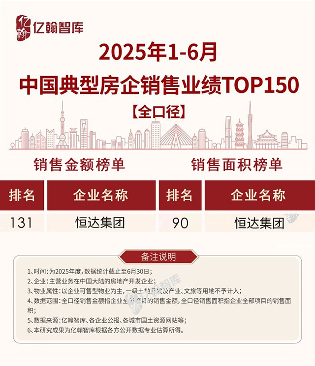 150強(qiáng).jpg